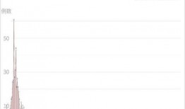 香港最新爆料新冠疫情,多区现不明源头病例，防控形势再升级